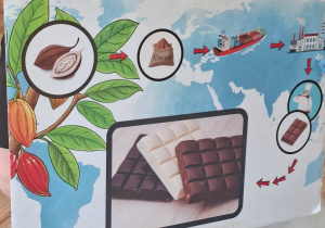 Zdjęcie przedstawia prowadzacego zajęcia, który prezentuje dzieciom planszę ilustrującą powstawanie czekolady.