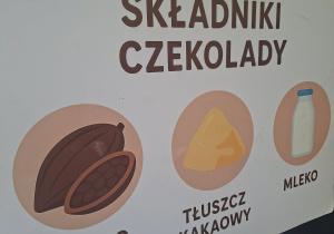 Zdjęcie przedstawia planszę przedstawiającą składniki czekolady.